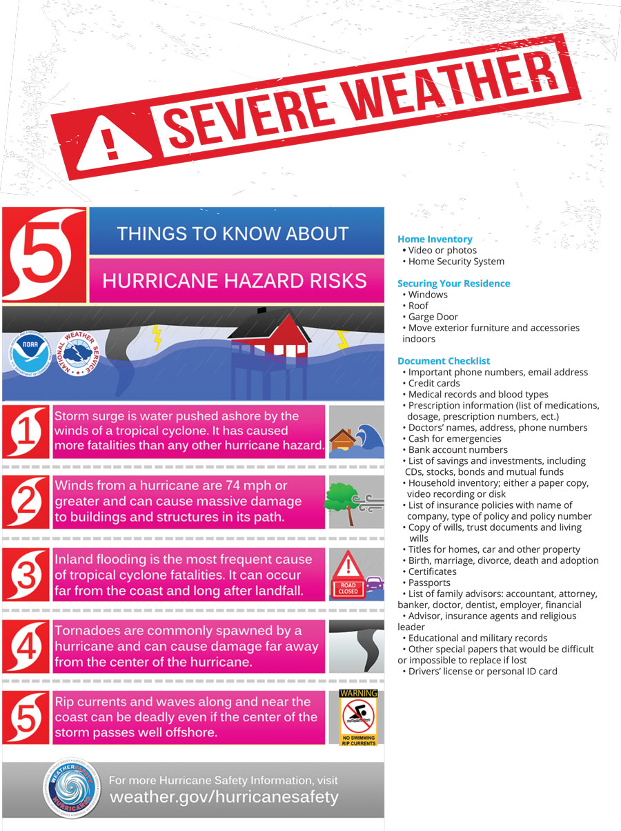 Severe Weather Risks